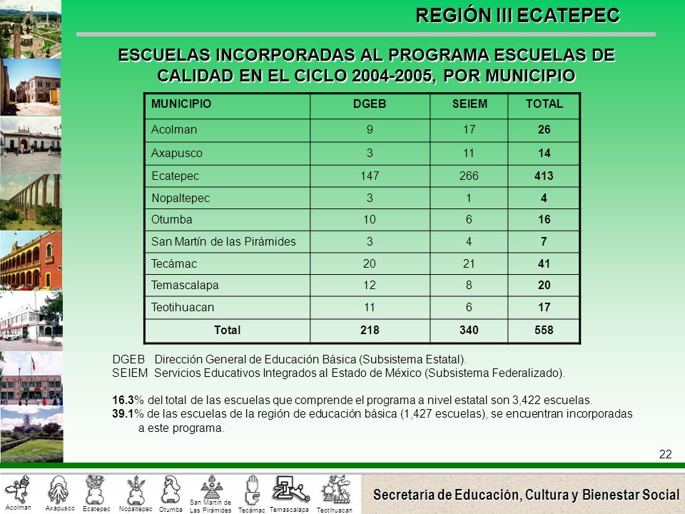 ESCUELAS INCORPORADAS AL PROGRAMA ESCUELAS DE CALIDAD EN EL CICLO , POR MUNICIPIO