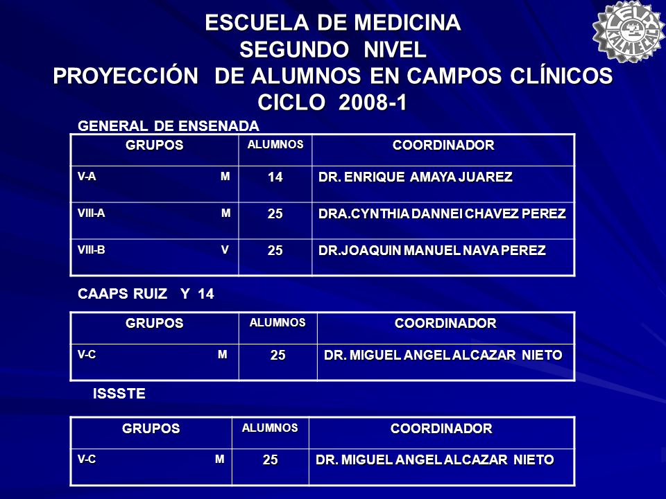 ESCUELA DE MEDICINA SEGUNDO NIVEL PROYECCIÓN DE ALUMNOS EN CAMPOS CLÍNICOS CICLO