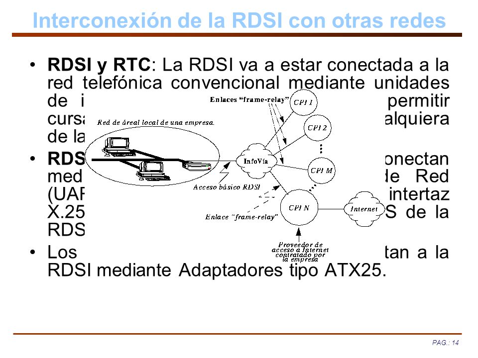 Interconexión de la RDSI con otras redes
