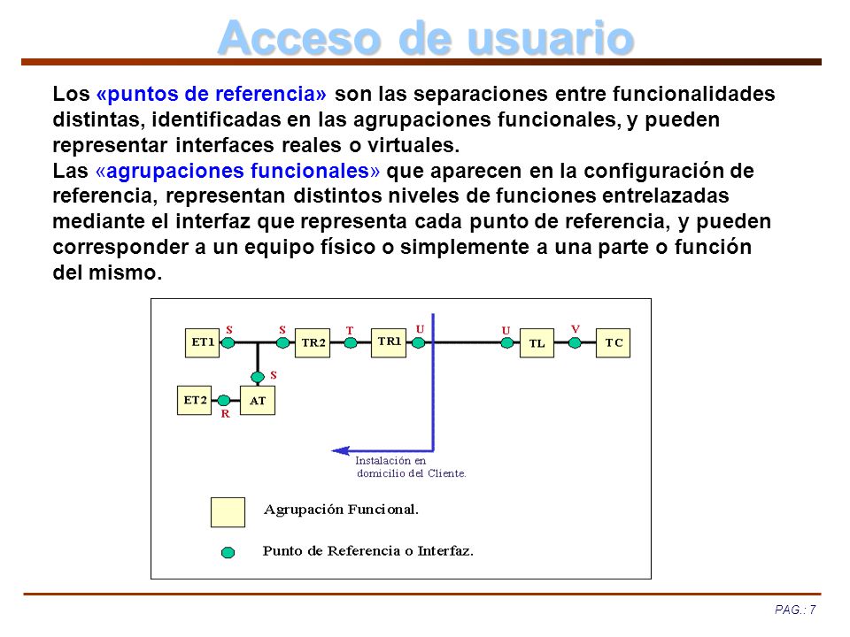 Acceso de usuario Los «puntos de referencia» son las separaciones entre funcionalidades.