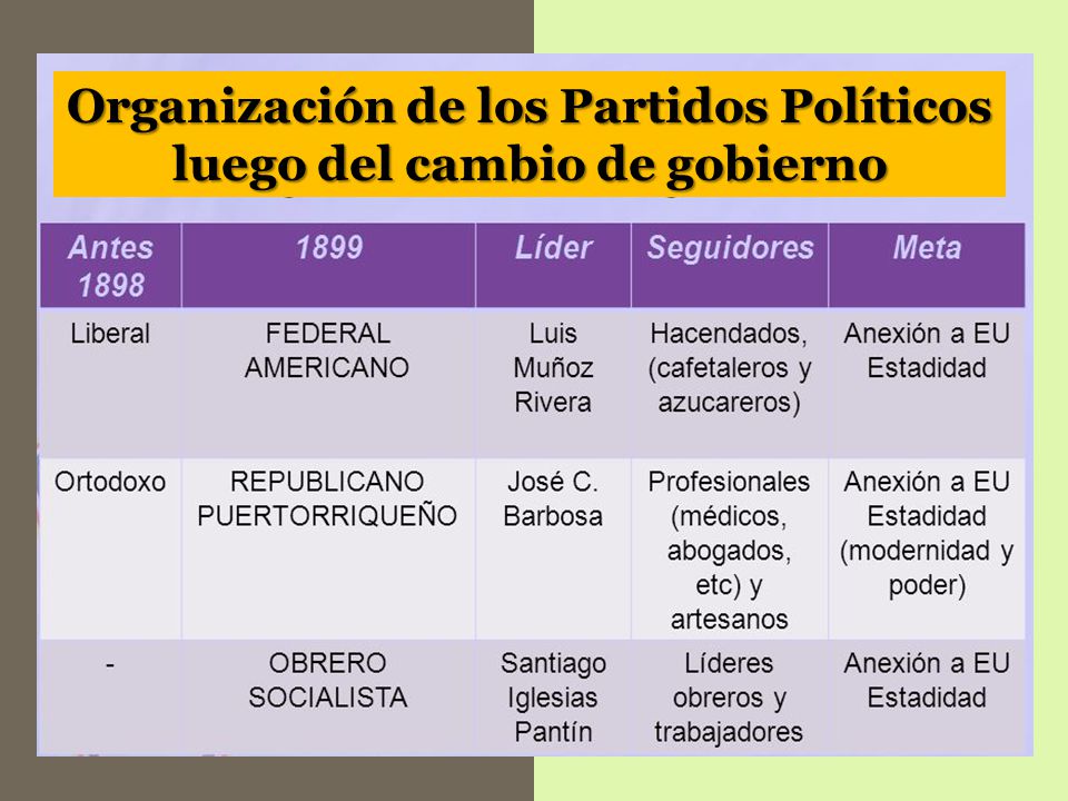 Organización de los Partidos Políticos luego del cambio de gobierno