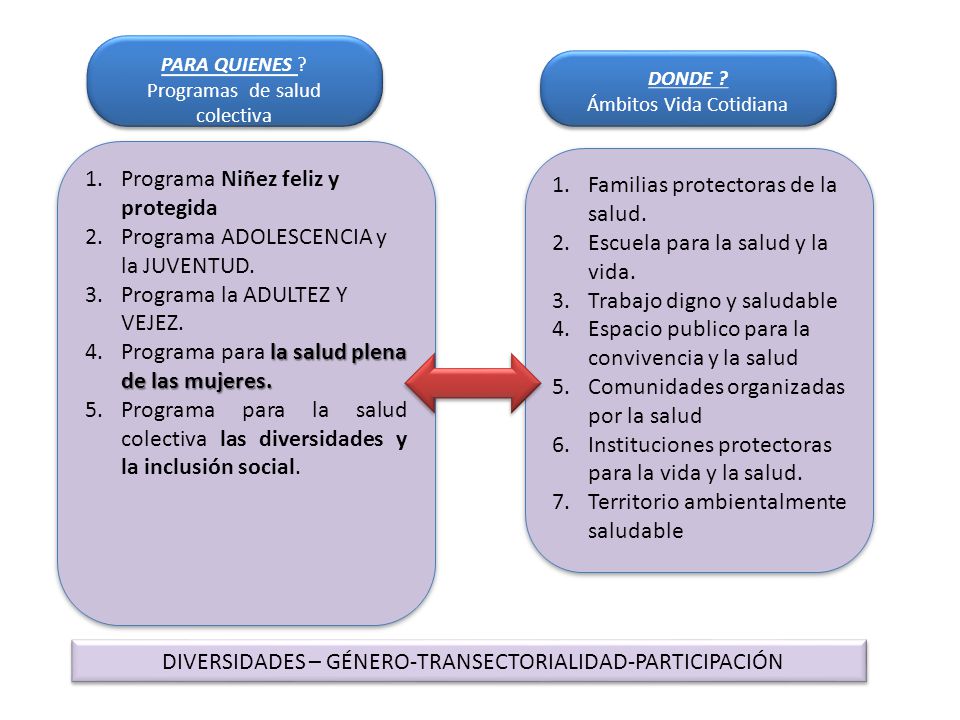 Programa Niñez feliz y protegida Programa ADOLESCENCIA y la JUVENTUD.