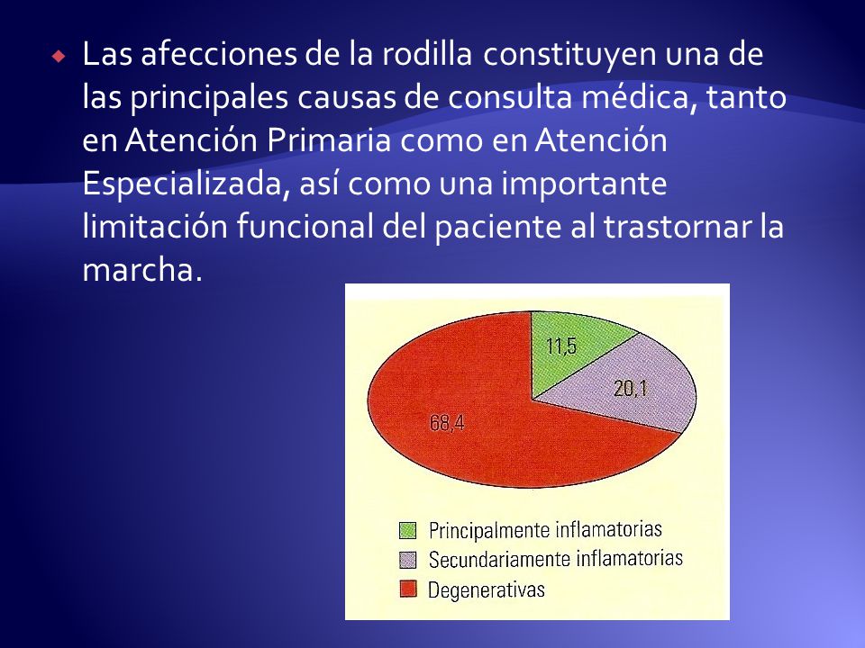 Las afecciones de la rodilla constituyen una de las principales causas de consulta médica, tanto en Atención Primaria como en Atención Especializada, así como una importante limitación funcional del paciente al trastornar la marcha.