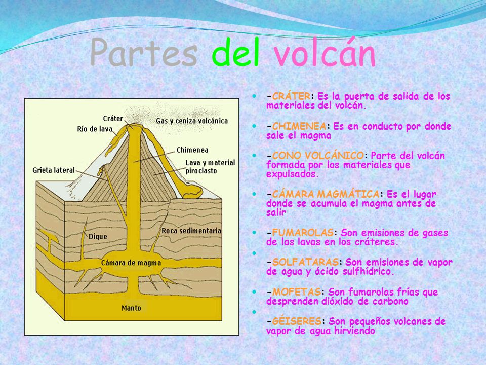 Partes del volcán -CRÁTER: Es la puerta de salida de los materiales del volcán. -CHIMENEA: Es en conducto por donde sale el magma.