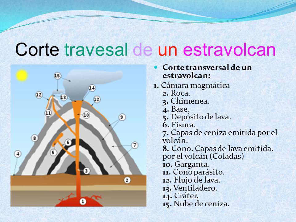 Corte travesal de un estravolcan