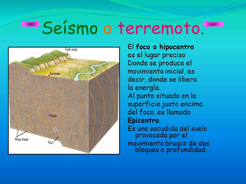 Seísmo o terremoto. El foco o hipocentro es el lugar preciso
