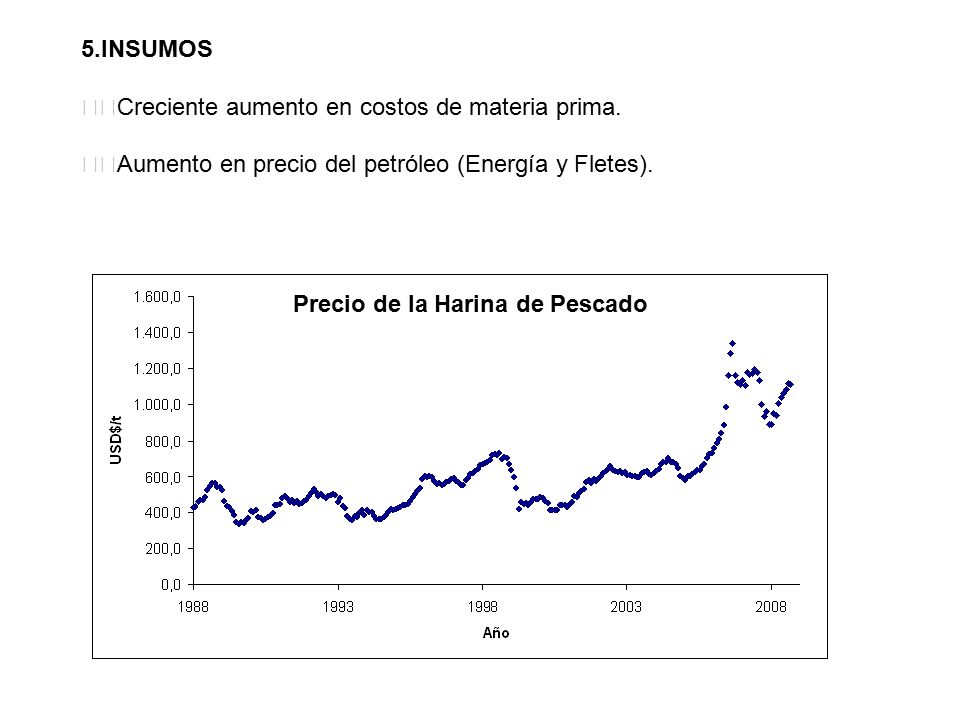 5.INSUMOS 􀀹Creciente aumento en costos de materia prima. 􀀹Aumento en precio del petróleo (Energía y Fletes).
