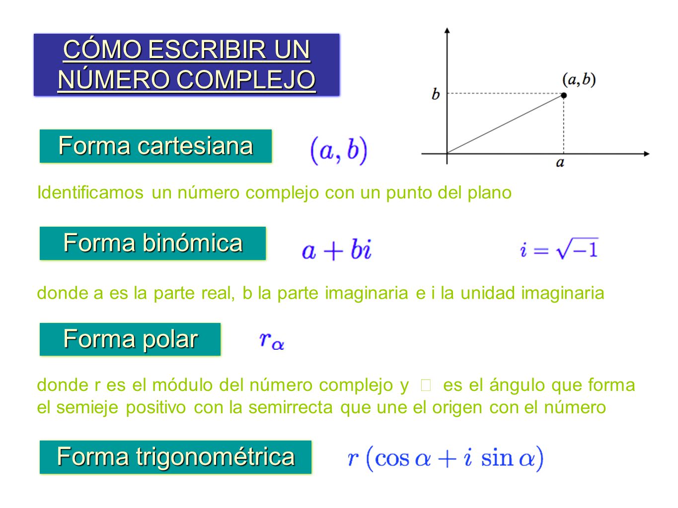 Numeros Complejos En La Resolucion De Ecuaciones Algebraicas De