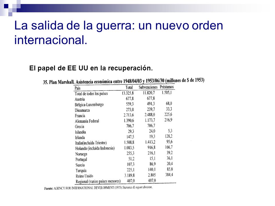 La salida de la guerra: un nuevo orden internacional.