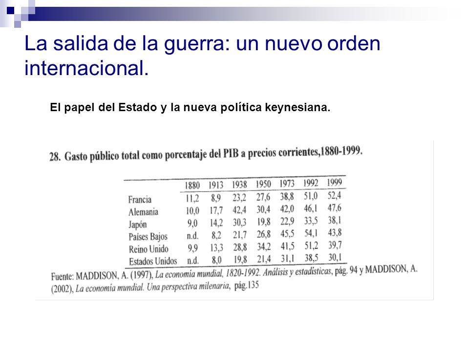 La salida de la guerra: un nuevo orden internacional.