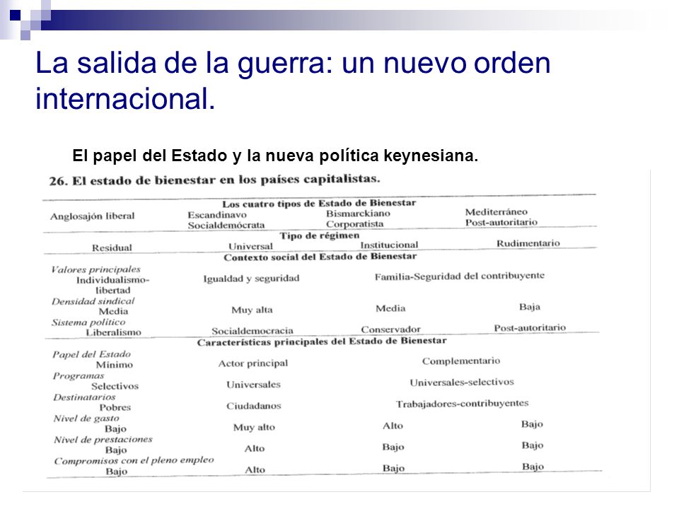 La salida de la guerra: un nuevo orden internacional.