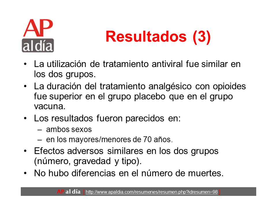 Resultados (3) La utilización de tratamiento antiviral fue similar en los dos grupos.