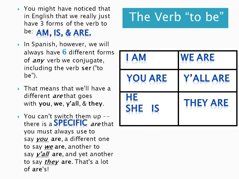 The Verb to be I am We are You are Y’all are He She is They are