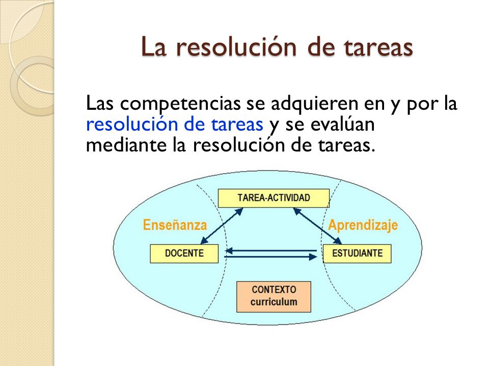 La resolución de tareas