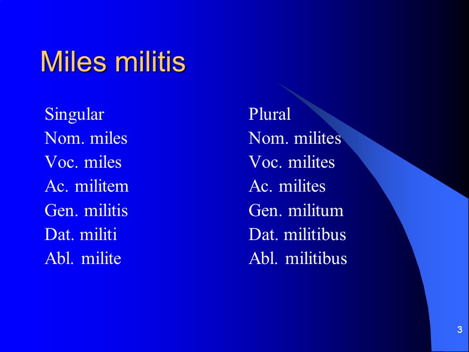 Miles militis Singular Nom. miles Voc. miles Ac. militem Gen. militis