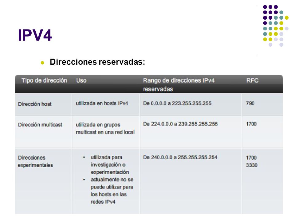 IPV4 Direcciones reservadas: