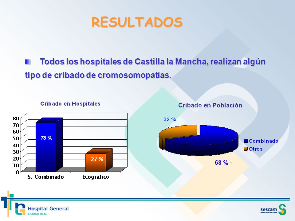 RESULTADOS Todos los hospitales de Castilla la Mancha, realizan algún