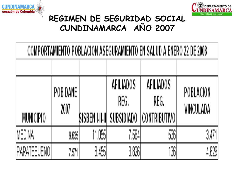 REGIMEN DE SEGURIDAD SOCIAL CUNDINAMARCA AÑO 2007
