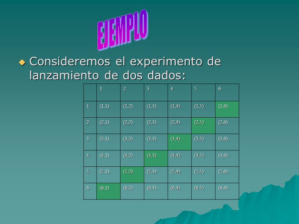 EJEMPLO Consideremos el experimento de lanzamiento de dos dados: 1 2 3