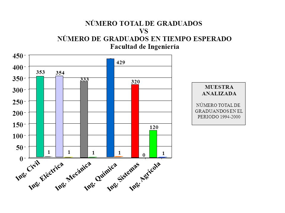 NÚMERO TOTAL DE GRADUADOS VS NÚMERO DE GRADUADOS EN TIEMPO ESPERADO