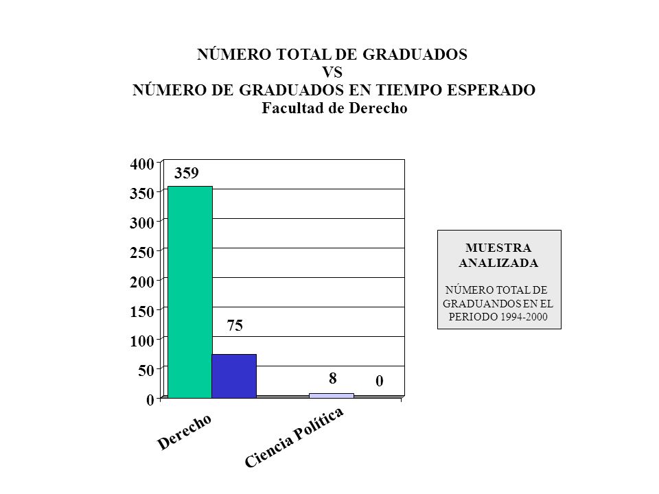 NÚMERO TOTAL DE GRADUADOS NÚMERO DE GRADUADOS EN TIEMPO ESPERADO