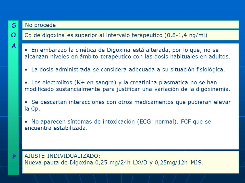 S No procede. O. Cp de digoxina es superior al intervalo terapéutico (0,8-1,4 ng/ml) A.