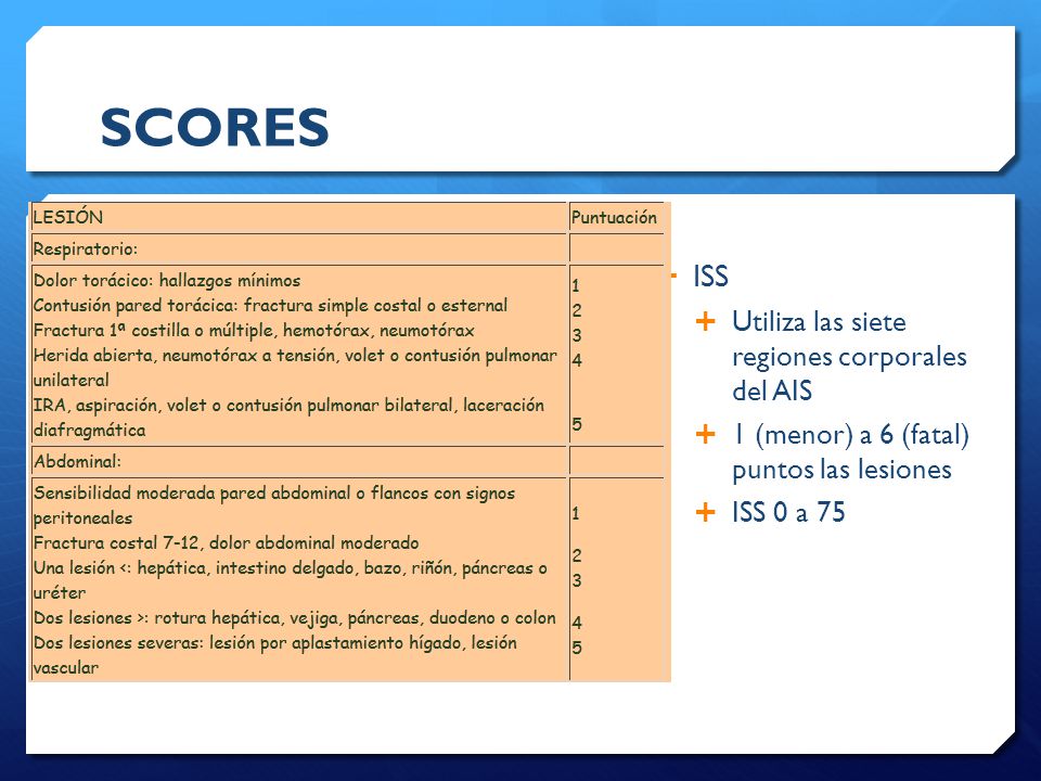SCORES ISS Utiliza las siete regiones corporales del AIS