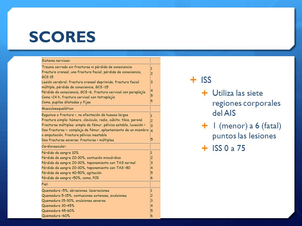 SCORES ISS Utiliza las siete regiones corporales del AIS