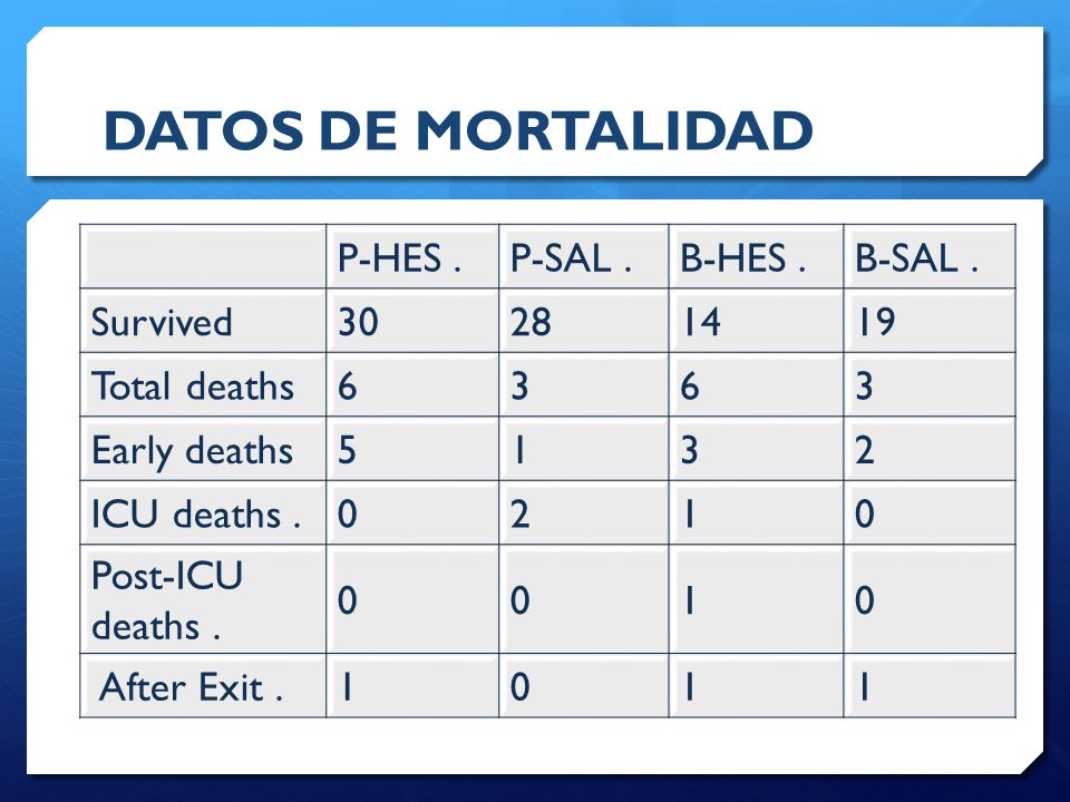 DATOS DE MORTALIDAD P-HES . P-SAL . B-HES . B-SAL . Survived