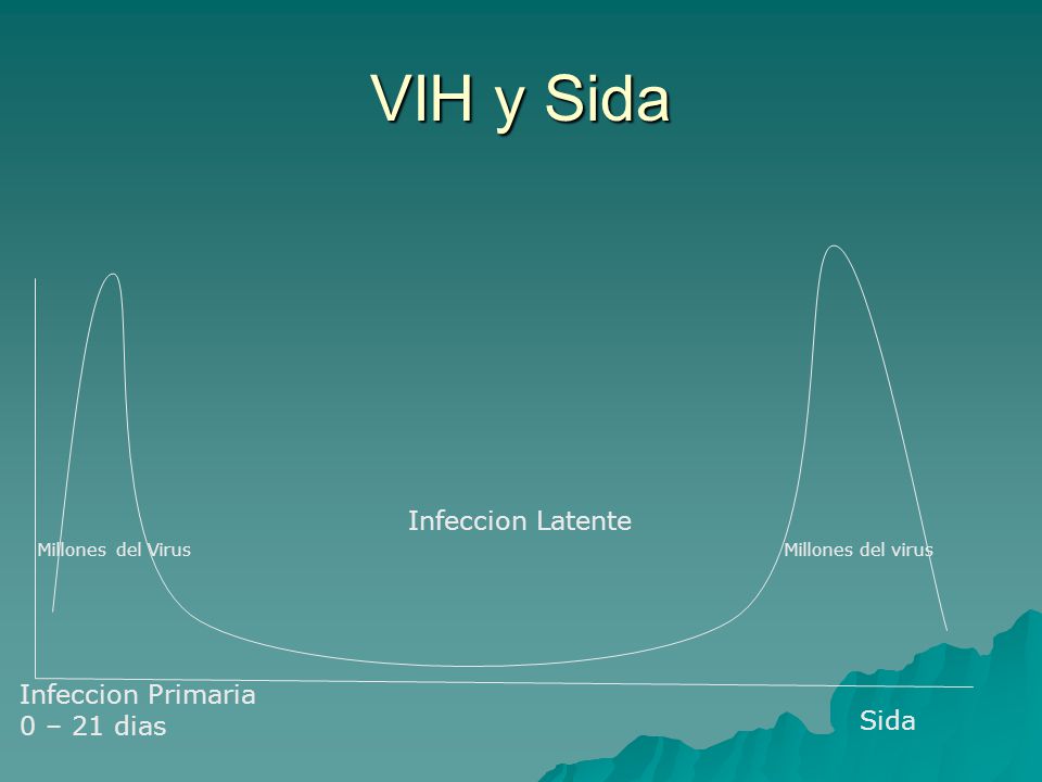 VIH y Sida Infeccion Latente Infeccion Primaria 0 – 21 dias Sida