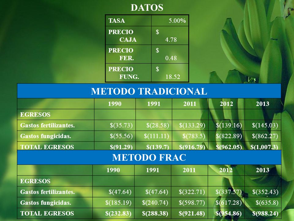 DATOS METODO TRADICIONAL METODO FRAC
