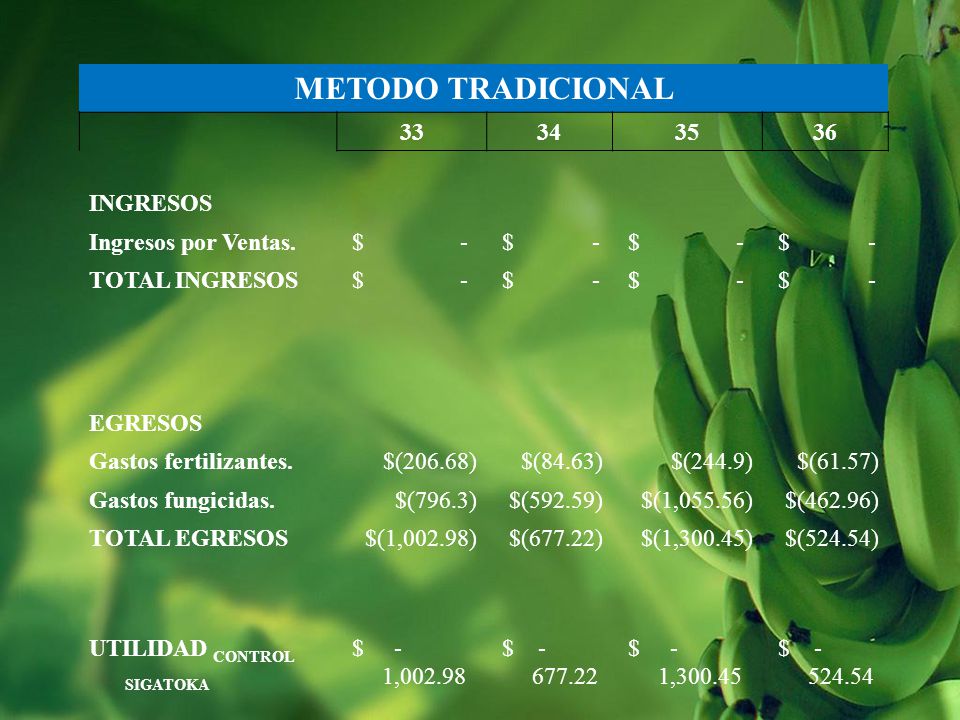 METODO TRADICIONAL INGRESOS Ingresos por Ventas. $ - $ -