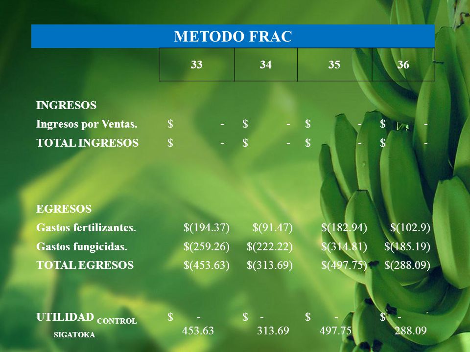 METODO FRAC INGRESOS Ingresos por Ventas. $ - $ -