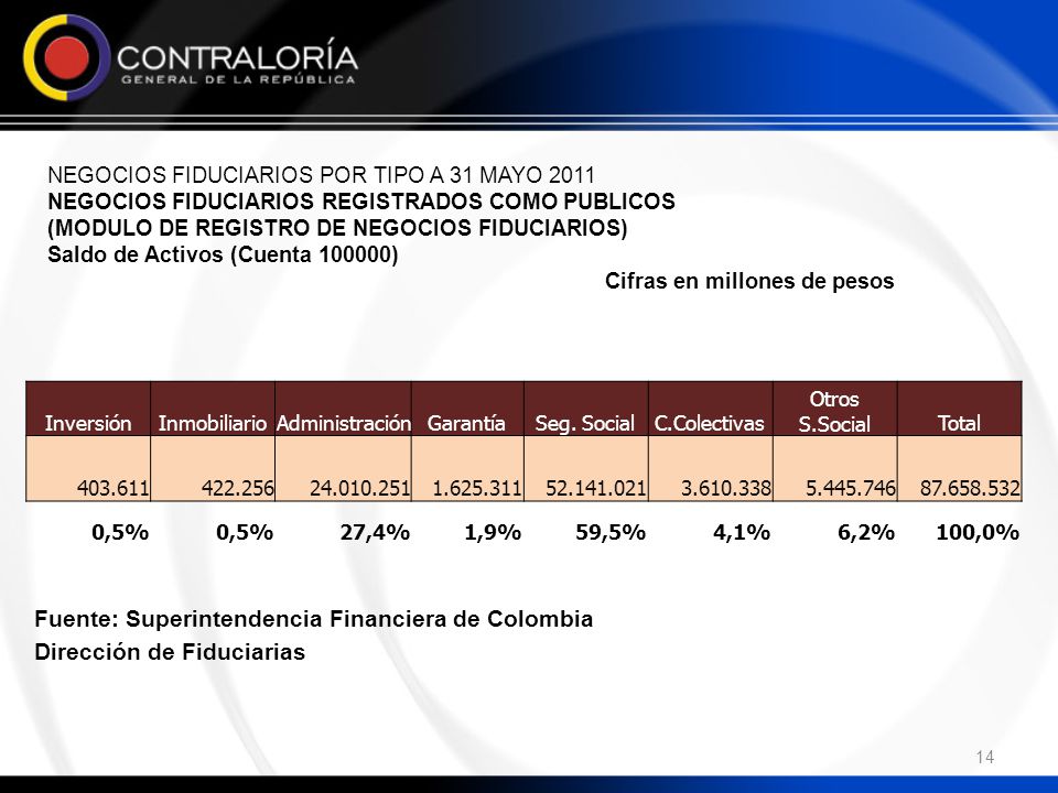 Fuente: Superintendencia Financiera de Colombia