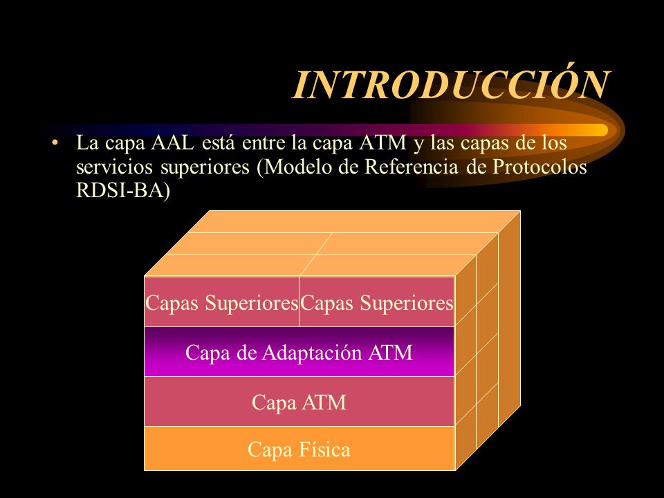 INTRODUCCIÓN La capa AAL está entre la capa ATM y las capas de los servicios superiores (Modelo de Referencia de Protocolos RDSI-BA)