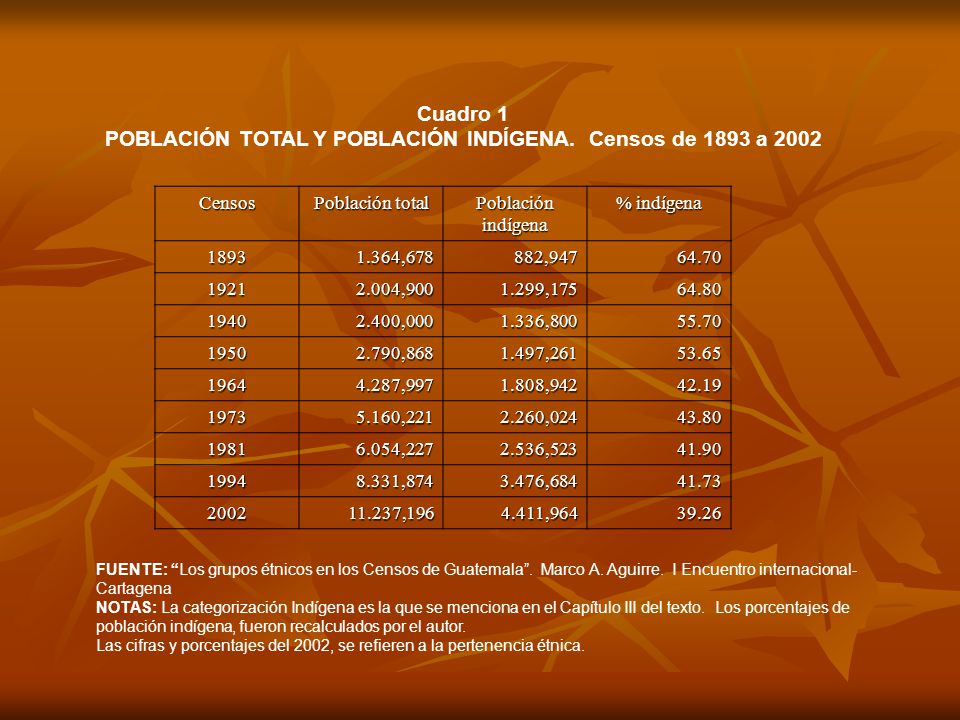 POBLACIÓN TOTAL Y POBLACIÓN INDÍGENA. Censos de 1893 a 2002
