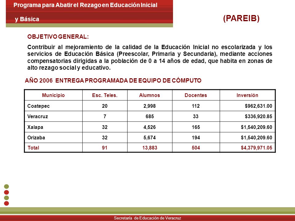 Programa para Abatir el Rezago en Educación Inicial y Básica (PAREIB)