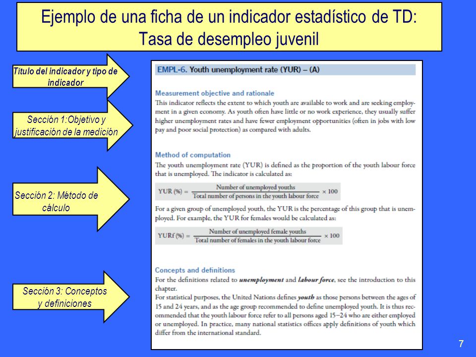 Título del indicador y tipo de indicador