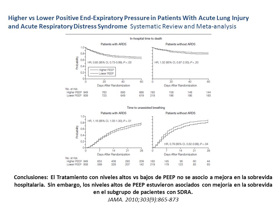 Higher vs Lower Positive End-Expiratory Pressure in Patients With Acute Lung Injury