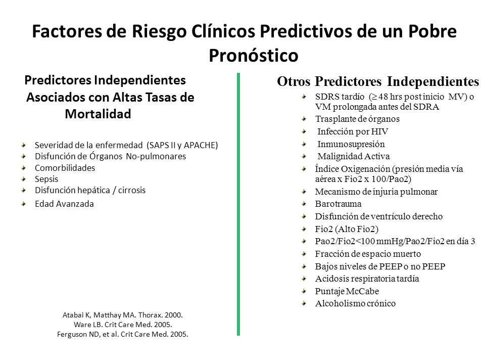Factores de Riesgo Clínicos Predictivos de un Pobre Pronóstico