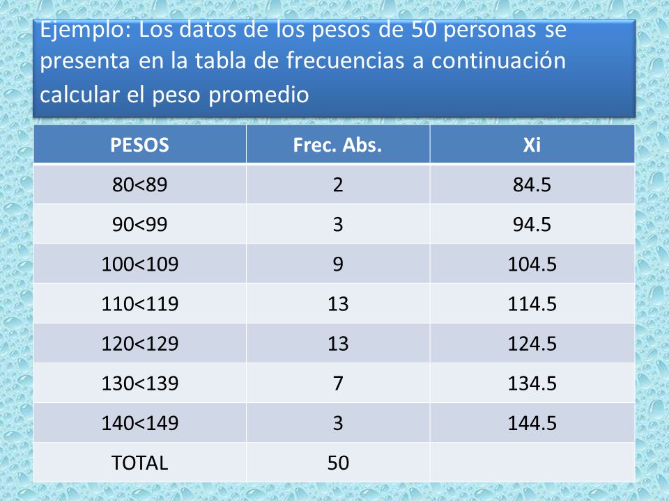 Ejemplo: Los datos de los pesos de 50 personas se presenta en la tabla de frecuencias a continuación calcular el peso promedio