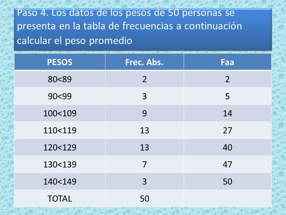 Paso 4. Los datos de los pesos de 50 personas se presenta en la tabla de frecuencias a continuación calcular el peso promedio