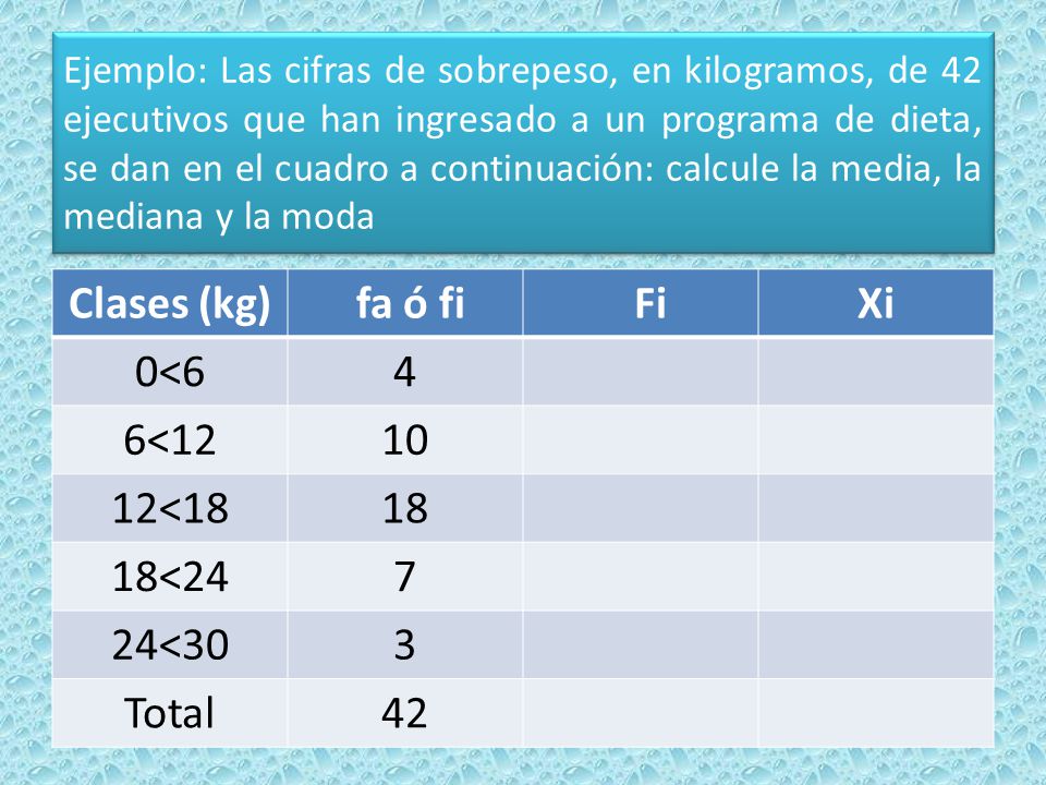 Clases (kg) fa ó fi Fi Xi 0<6 4 6< < <24 7