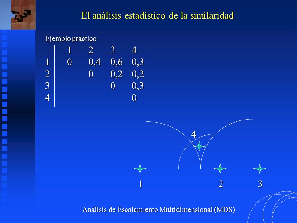 El análisis estadístico de la similaridad