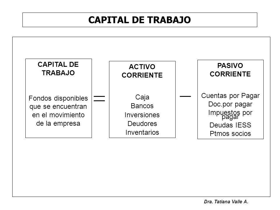 Fondos disponibles que se encuentran en el movimiento de la empresa