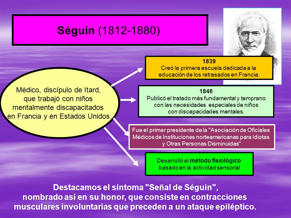 Séguin ( ) Destacamos el síntoma Señal de Séguin ,