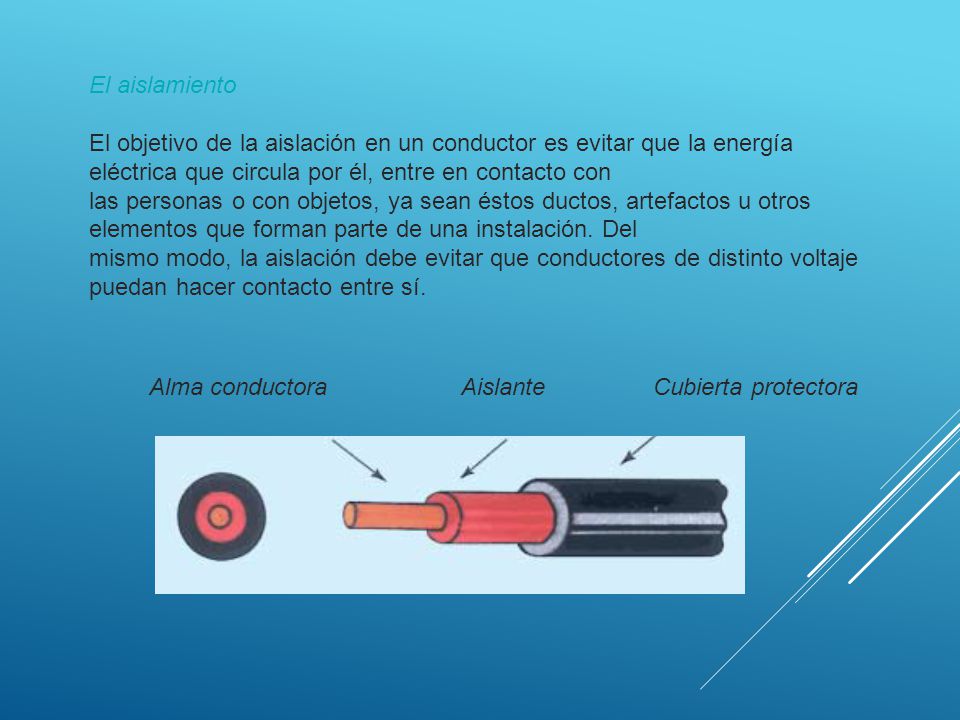 El aislamiento El objetivo de la aislación en un conductor es evitar que la energía eléctrica que circula por él, entre en contacto con.