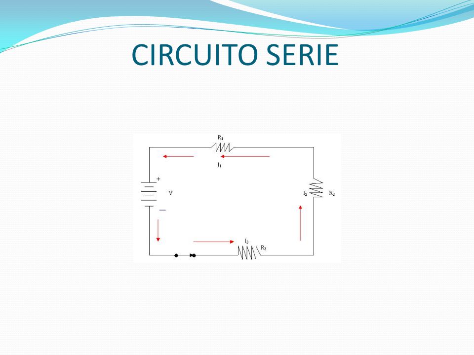 CIRCUITO SERIE