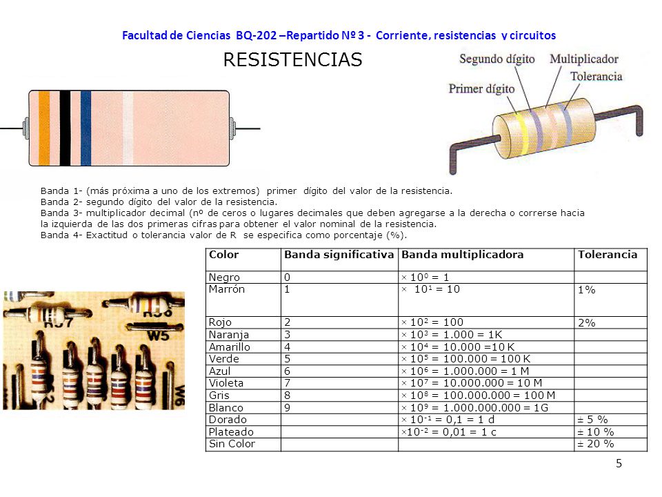 Facultad de Ciencias BQ-202 –Repartido Nº 3 - Corriente, resistencias y circuitos