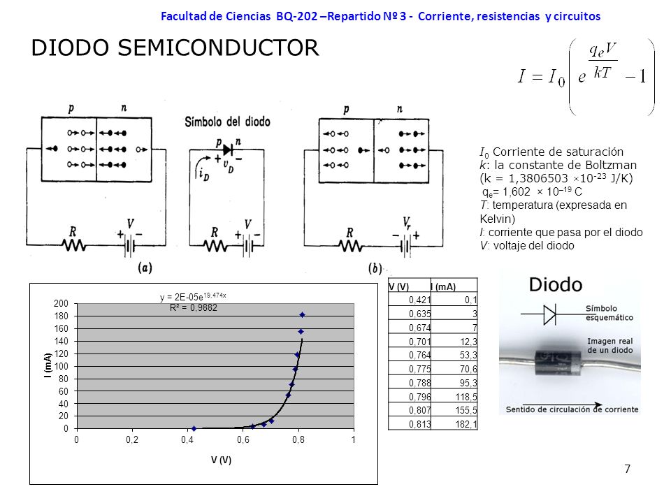 Facultad de Ciencias BQ-202 –Repartido Nº 3 - Corriente, resistencias y circuitos